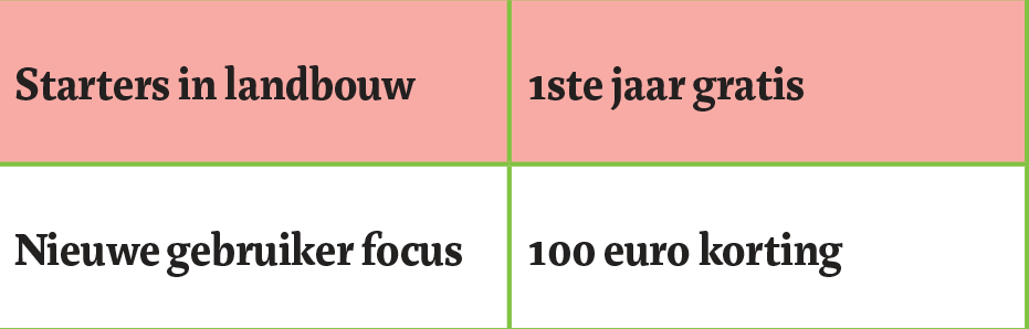 prijs starters