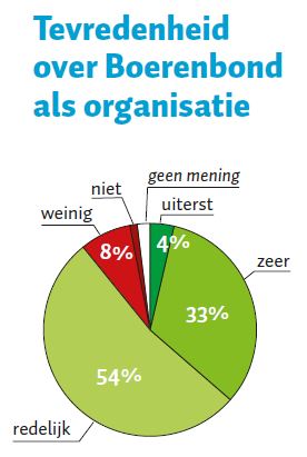 Tevredenheidsonderzoek