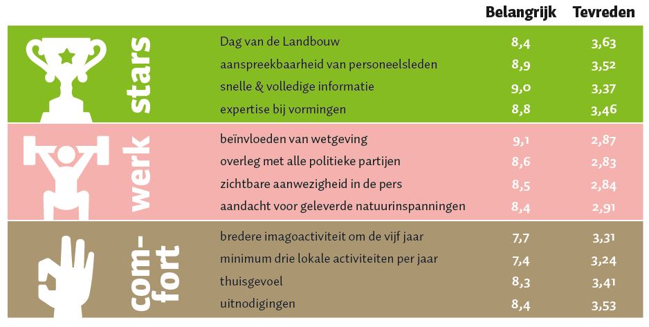 Tevredenheidsonderzoek