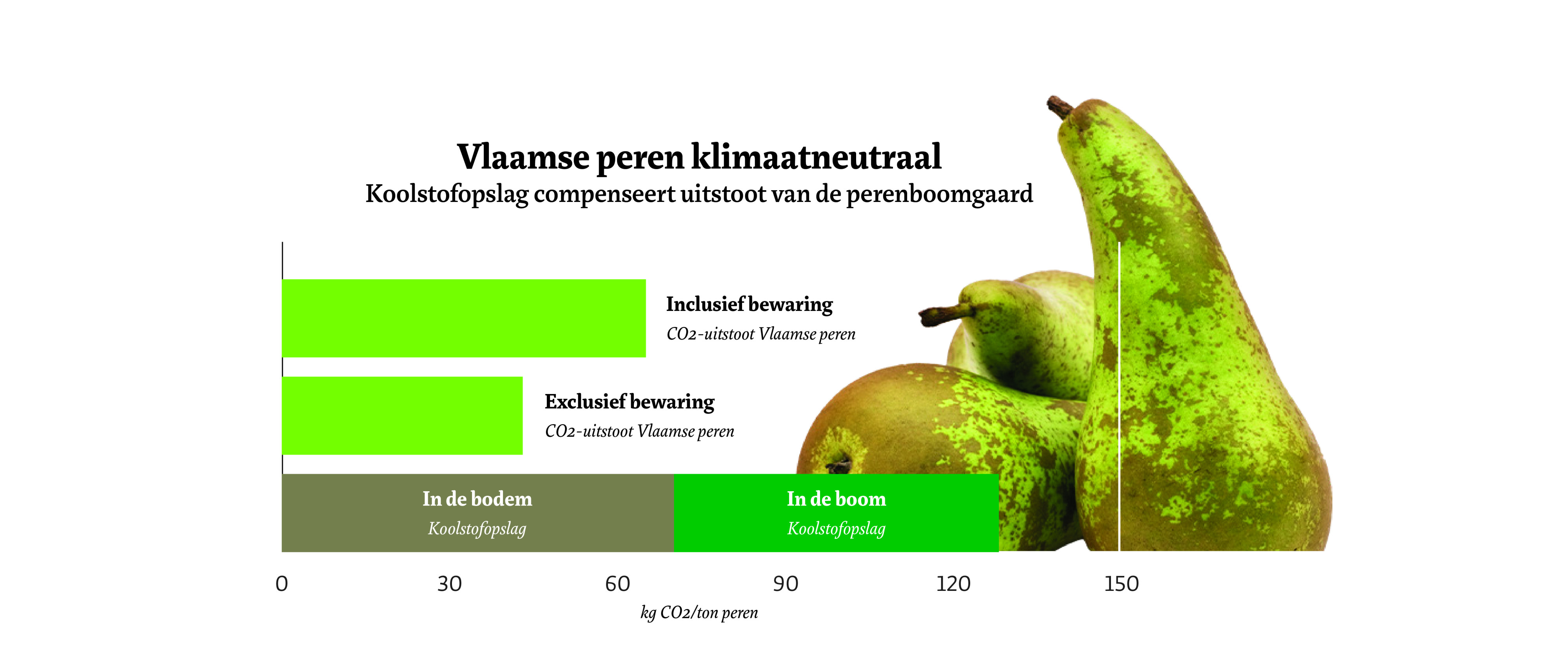 Klimaatneutraal