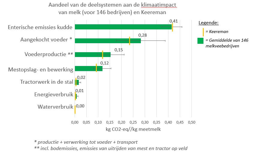Aandeel deelsystemen