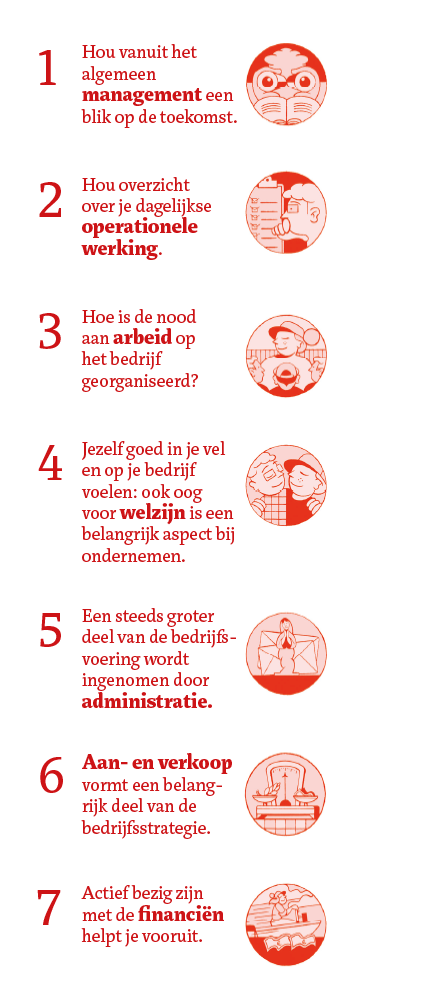 Thema's robuust ondernemen