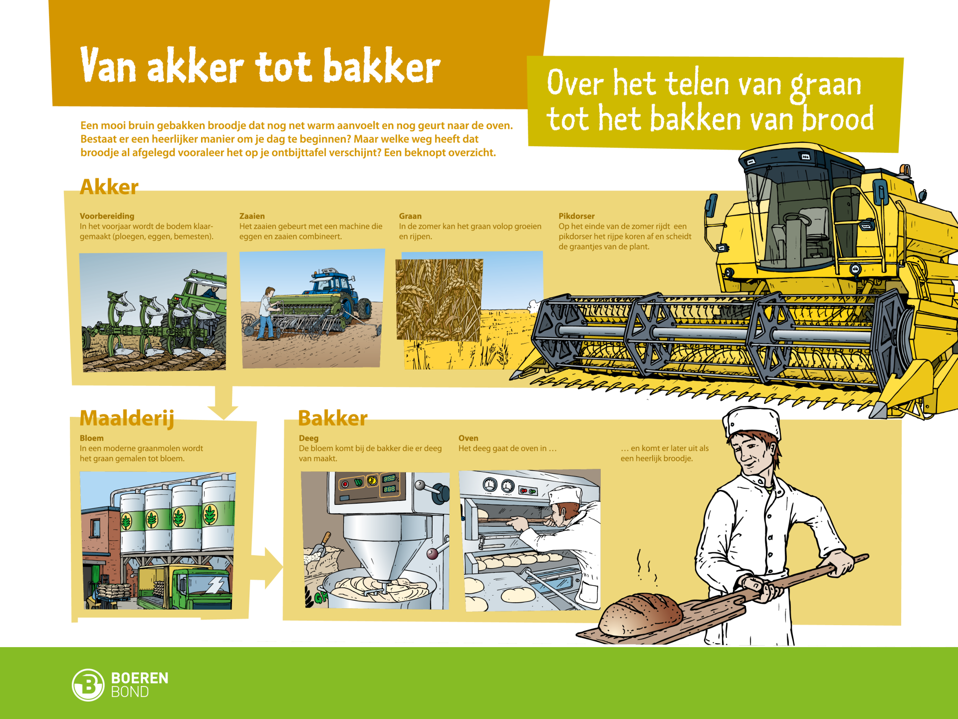 akker tot bakker